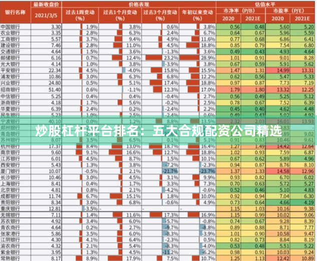 炒股杠杆平台排名：五大合规配资公司精选