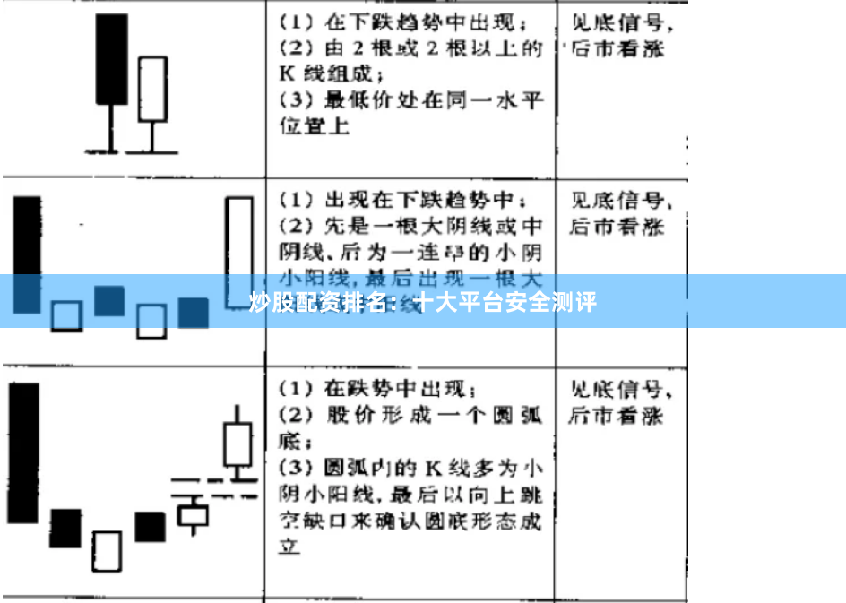 炒股配资排名：十大平台安全测评