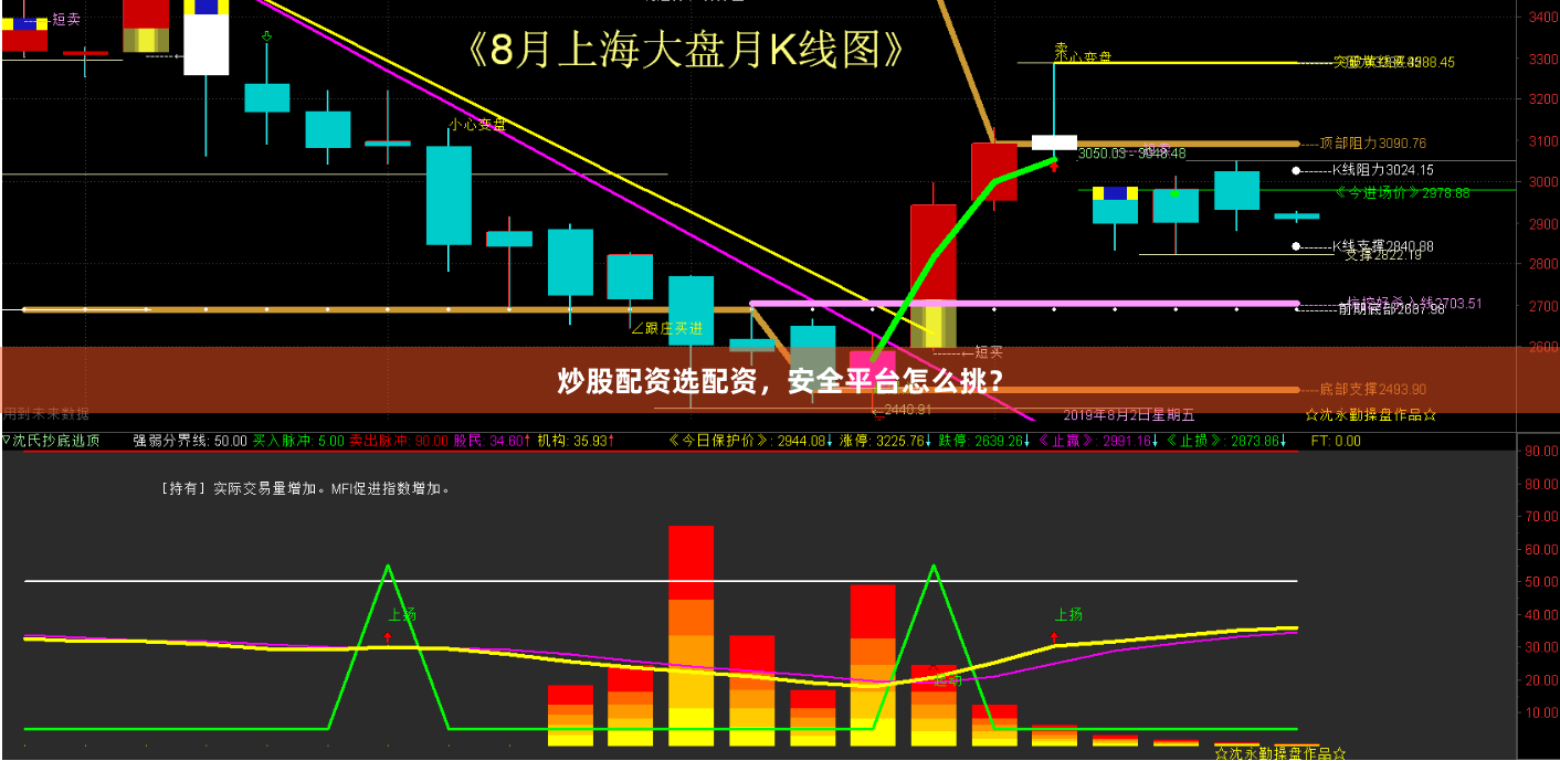炒股配资选配资，安全平台怎么挑？