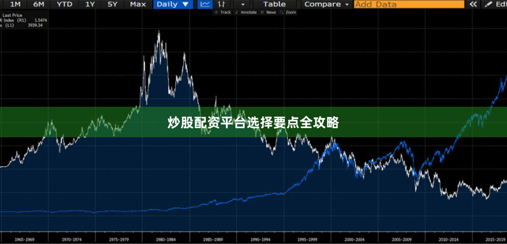 炒股配资平台选择要点全攻略