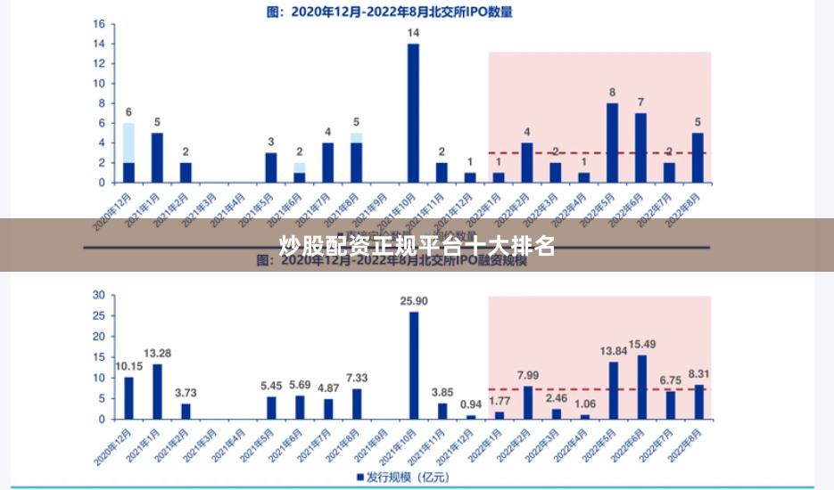 炒股配资正规平台十大排名