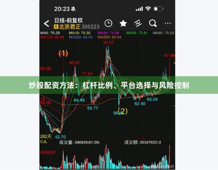 炒股配资方法：杠杆比例、平台选择与风险控制