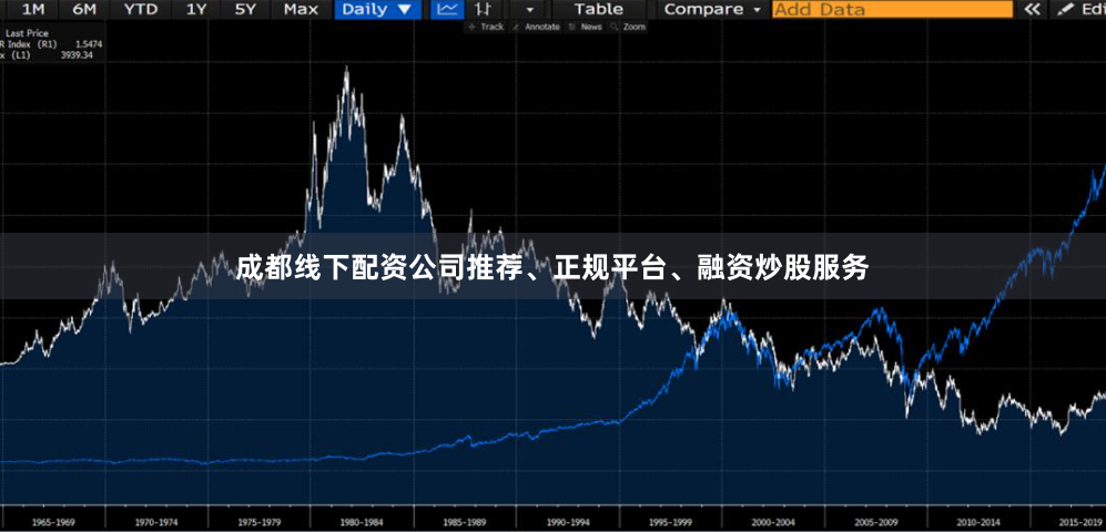 成都线下配资公司推荐、正规平台、融资炒股服务