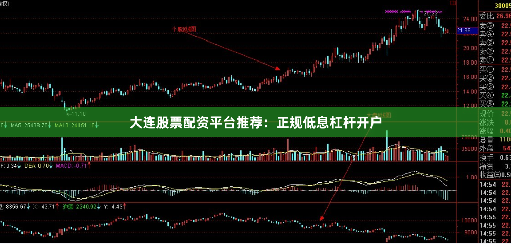 大连股票配资平台推荐：正规低息杠杆开户