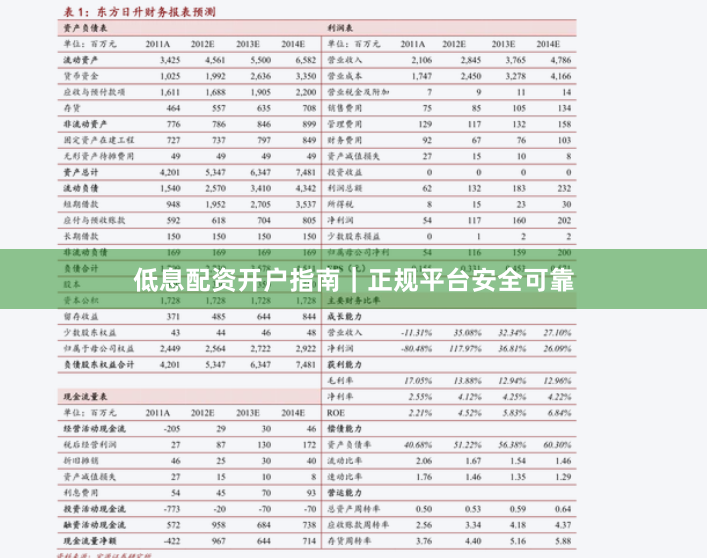 低息配资开户指南|正规平台安全可靠