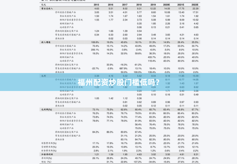 福州配资炒股门槛低吗？