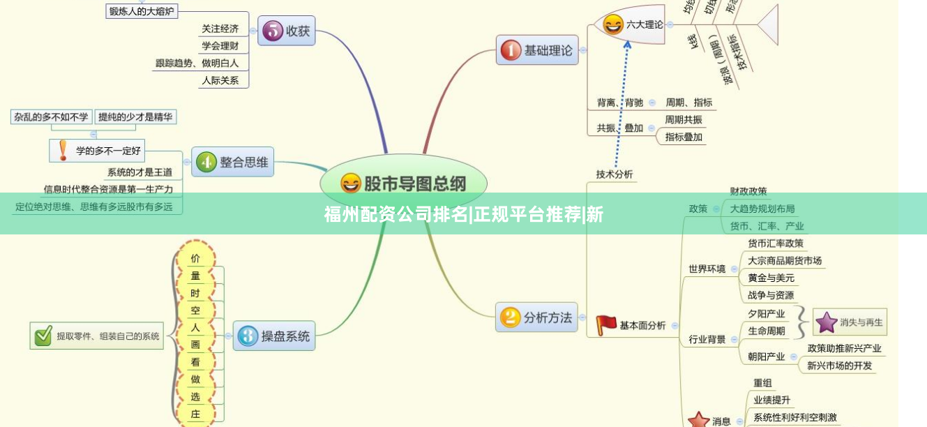 福州配资公司排名|正规平台推荐|新