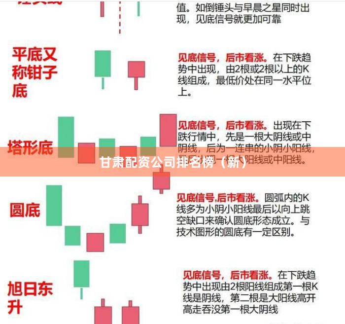 甘肃配资公司排名榜（新）