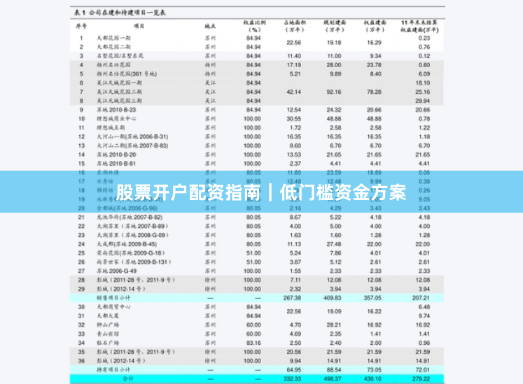 股票开户配资指南|低门槛资金方案