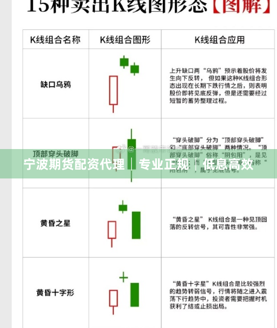 宁波期货配资代理│专业正规│低息高效