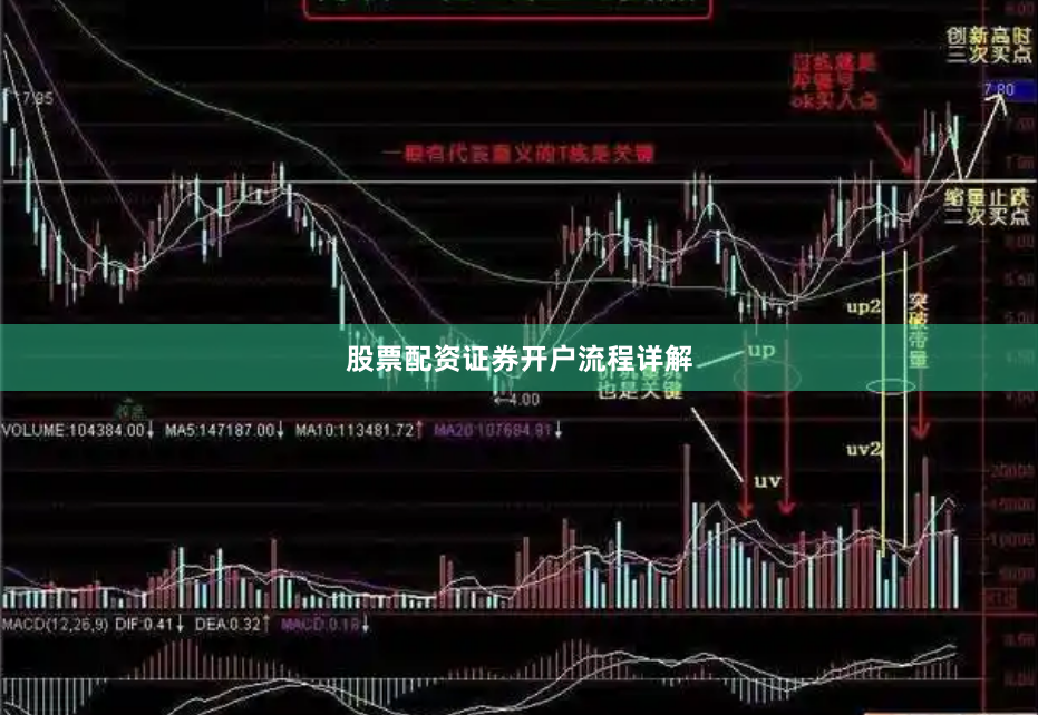 股票配资证券开户流程详解